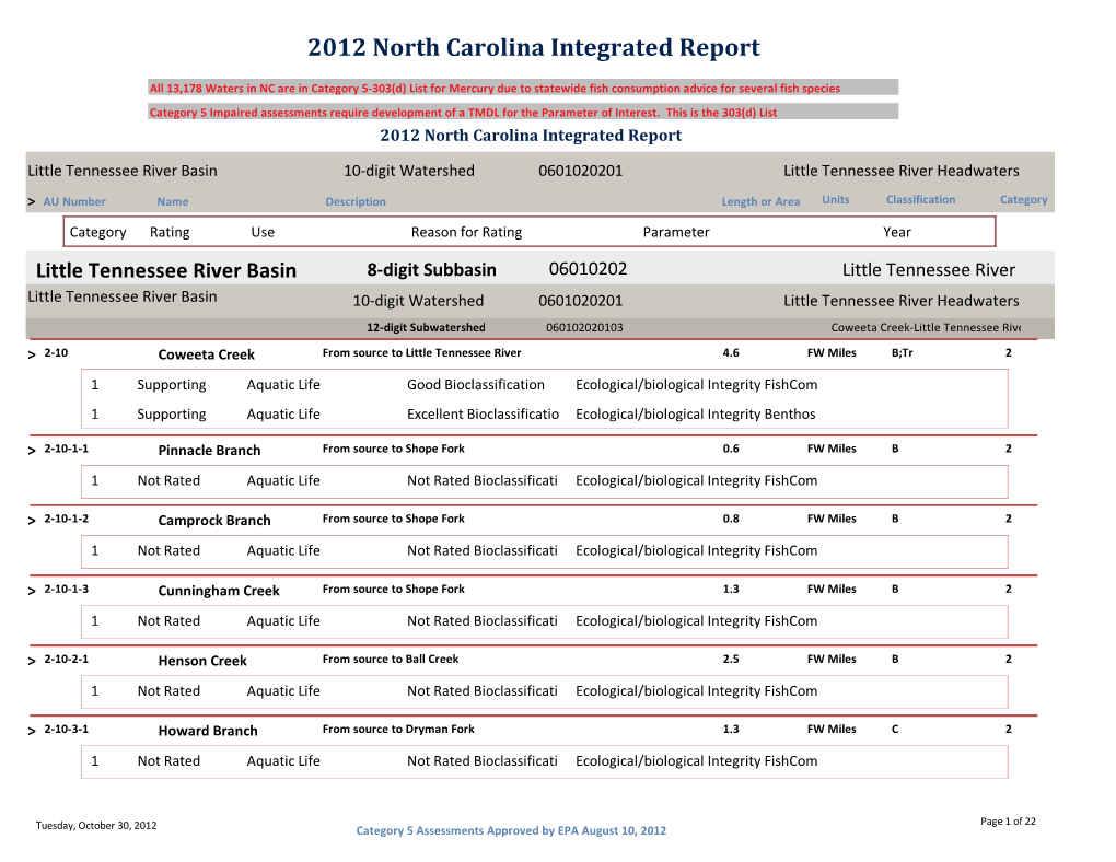 2012 North Carolina Integrated Report