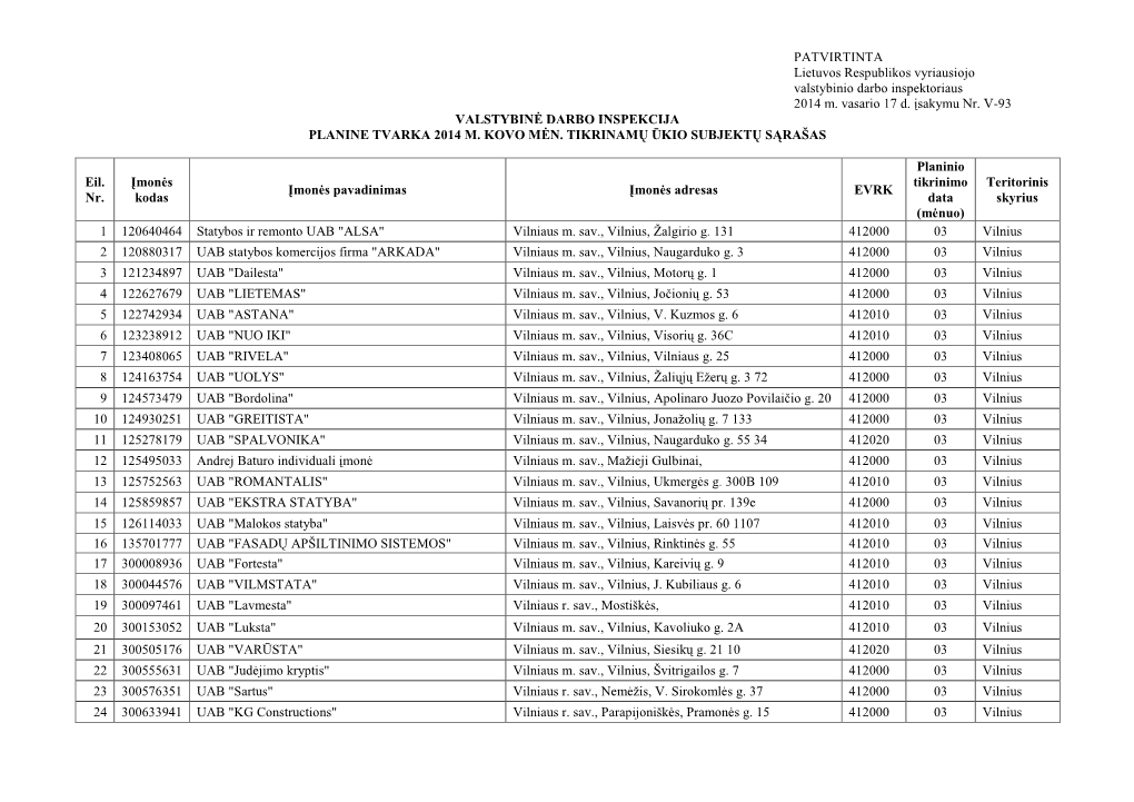 PATVIRTINTA Lietuvos Respublikos Vyriausiojo Valstybinio Darbo Inspektoriaus 2014 M. Vasario 17 D. Įsakymu Nr. V-93 VALSTYBINĖ DARBO INSPEKCIJA PLANINE TVARKA 2014 M