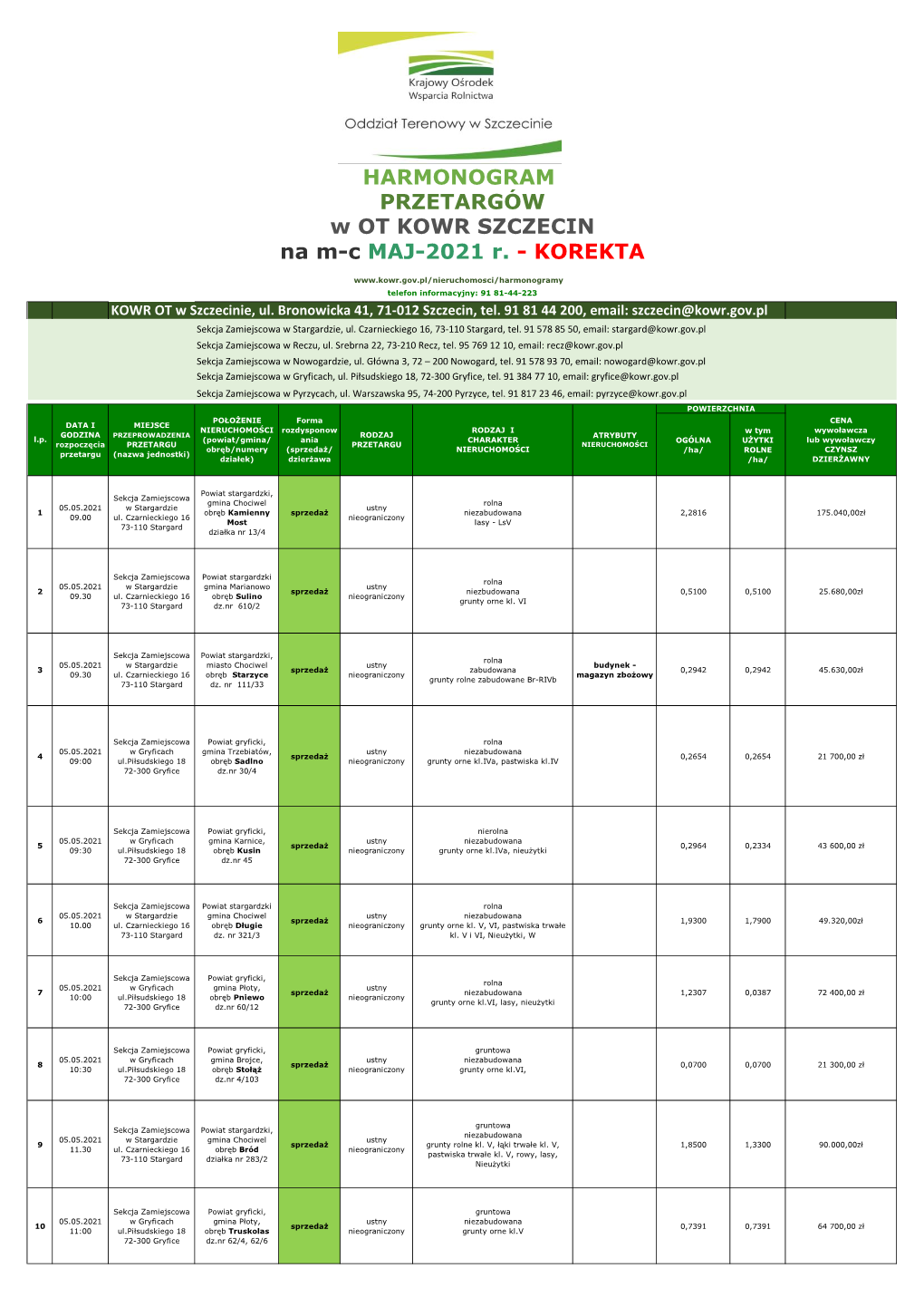 Korekta Harmonogramu Przetargów. Maj 2021 R