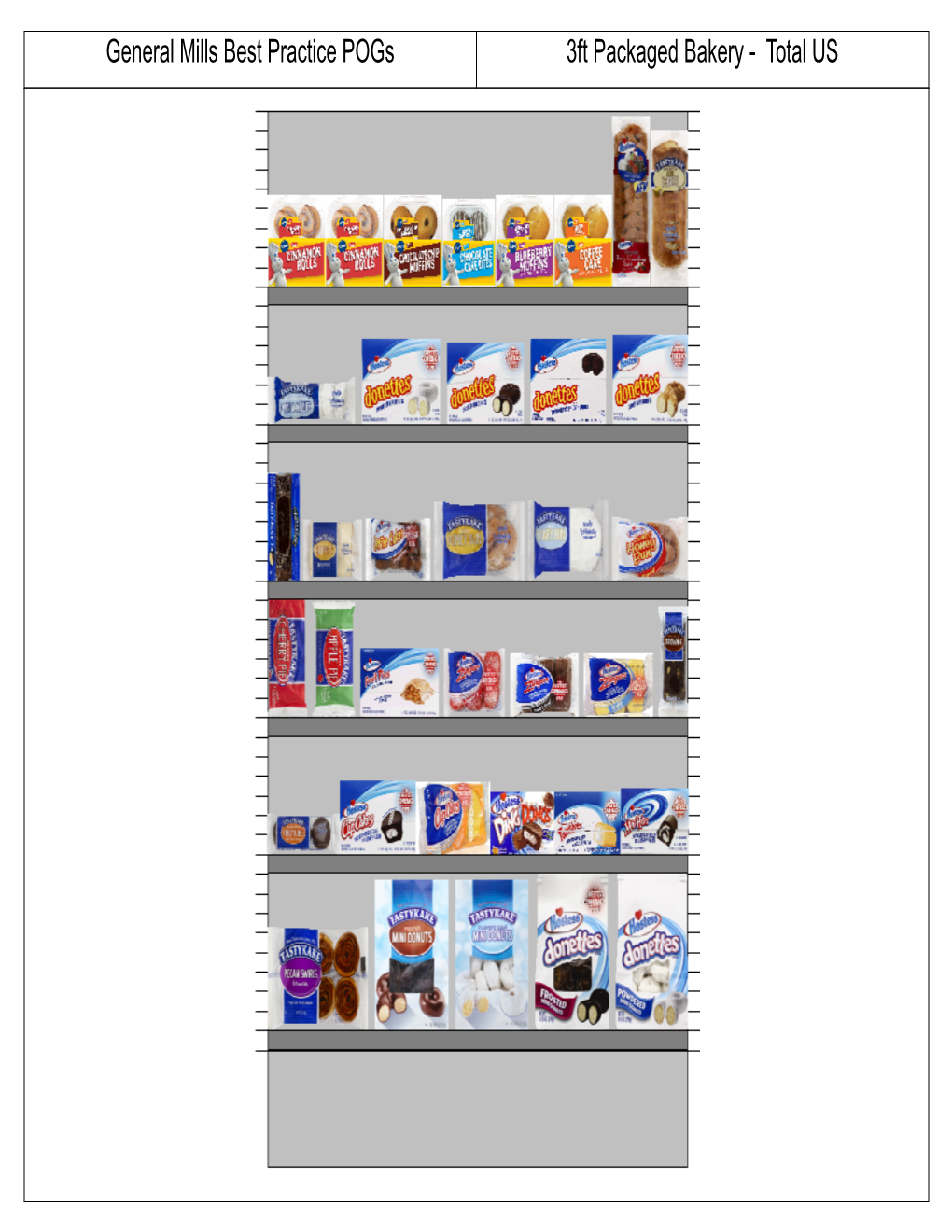 3Ft Packaged Bakery - Total US General Mills Best Practice Pogs 3Ft Packaged Bakery - Total US Shelf Schematic Report