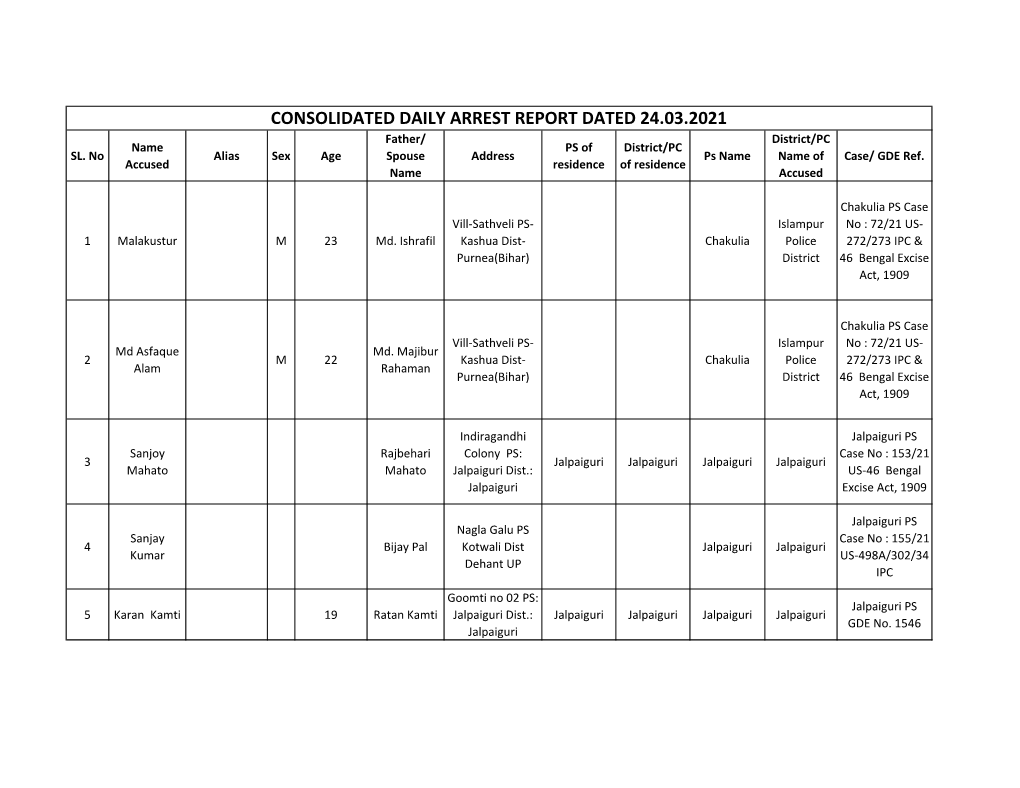 CONSOLIDATED DAILY ARREST REPORT DATED 24.03.2021 Father/ District/PC Name PS of District/PC SL