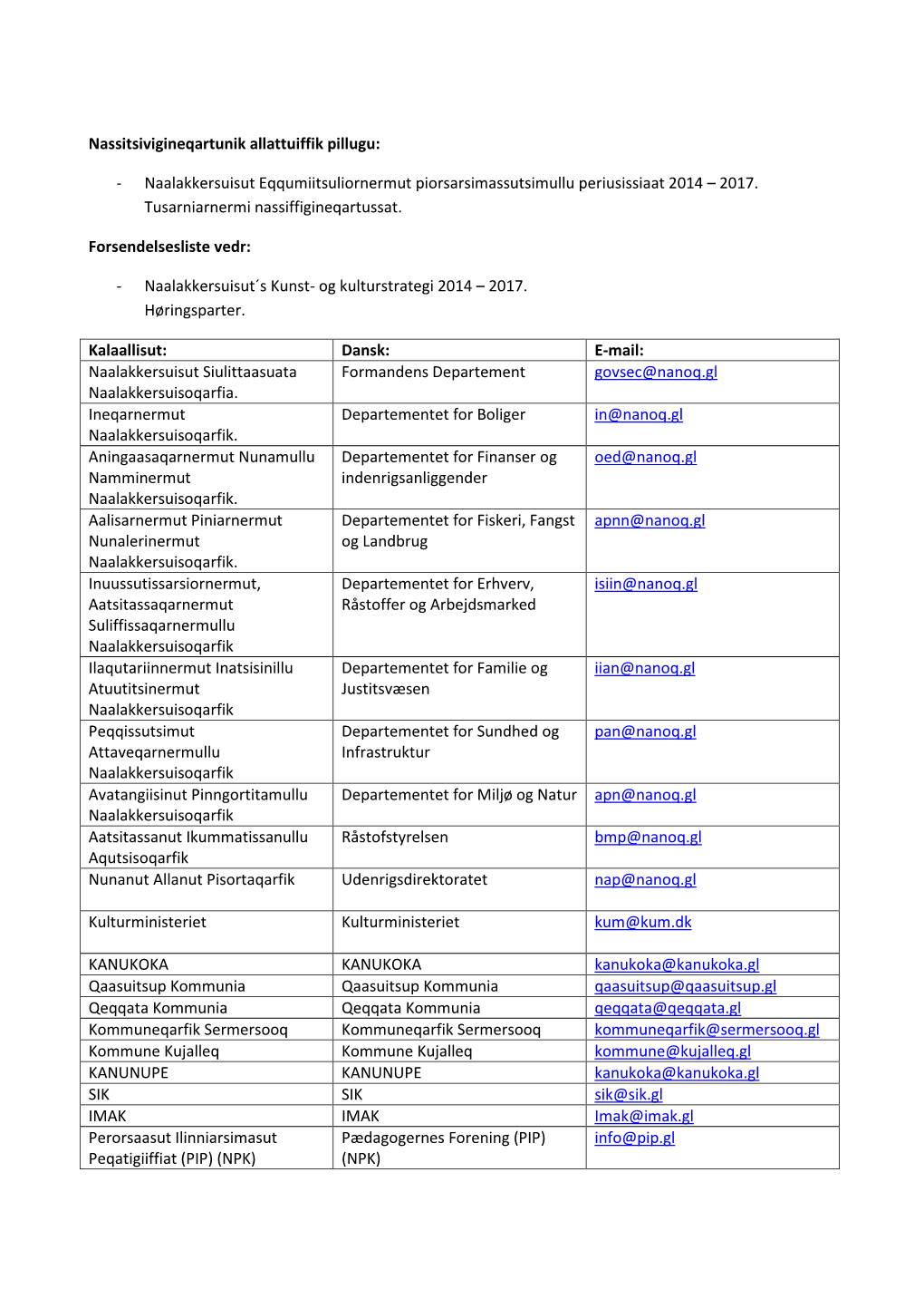 Nassitsivigineqartunik Allattuiffik Pillugu