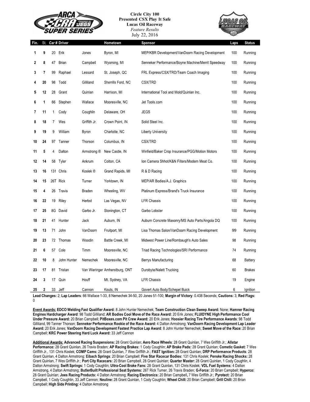 Entry Updates