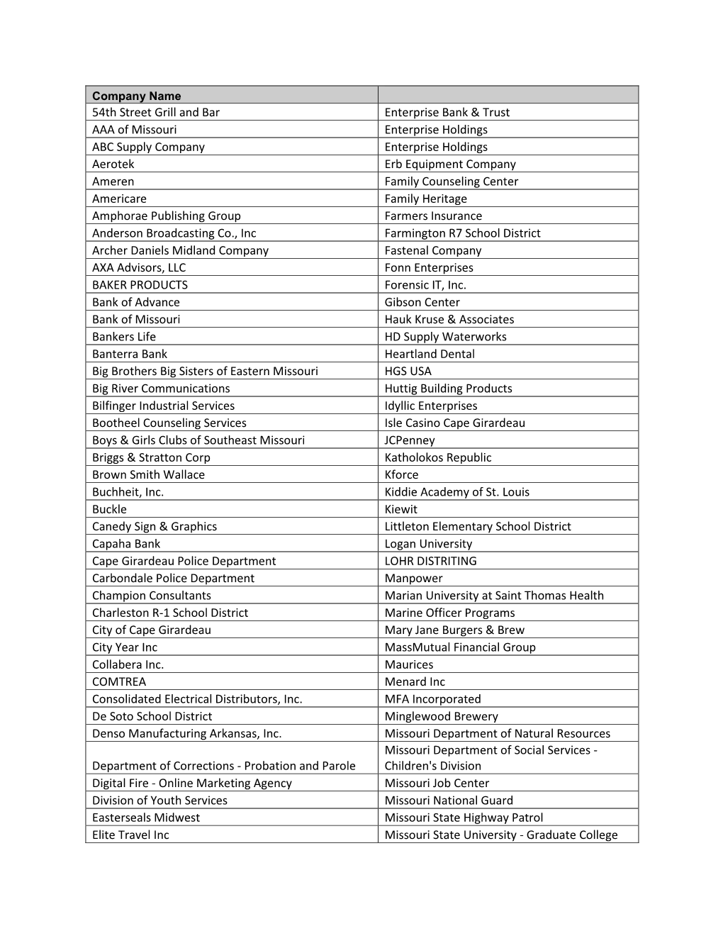 54Th Street Grill and Bar Enterprise Bank & Trust AAA of Missouri Enterprise Holdings ABC Supply Company Enterprise Holdings