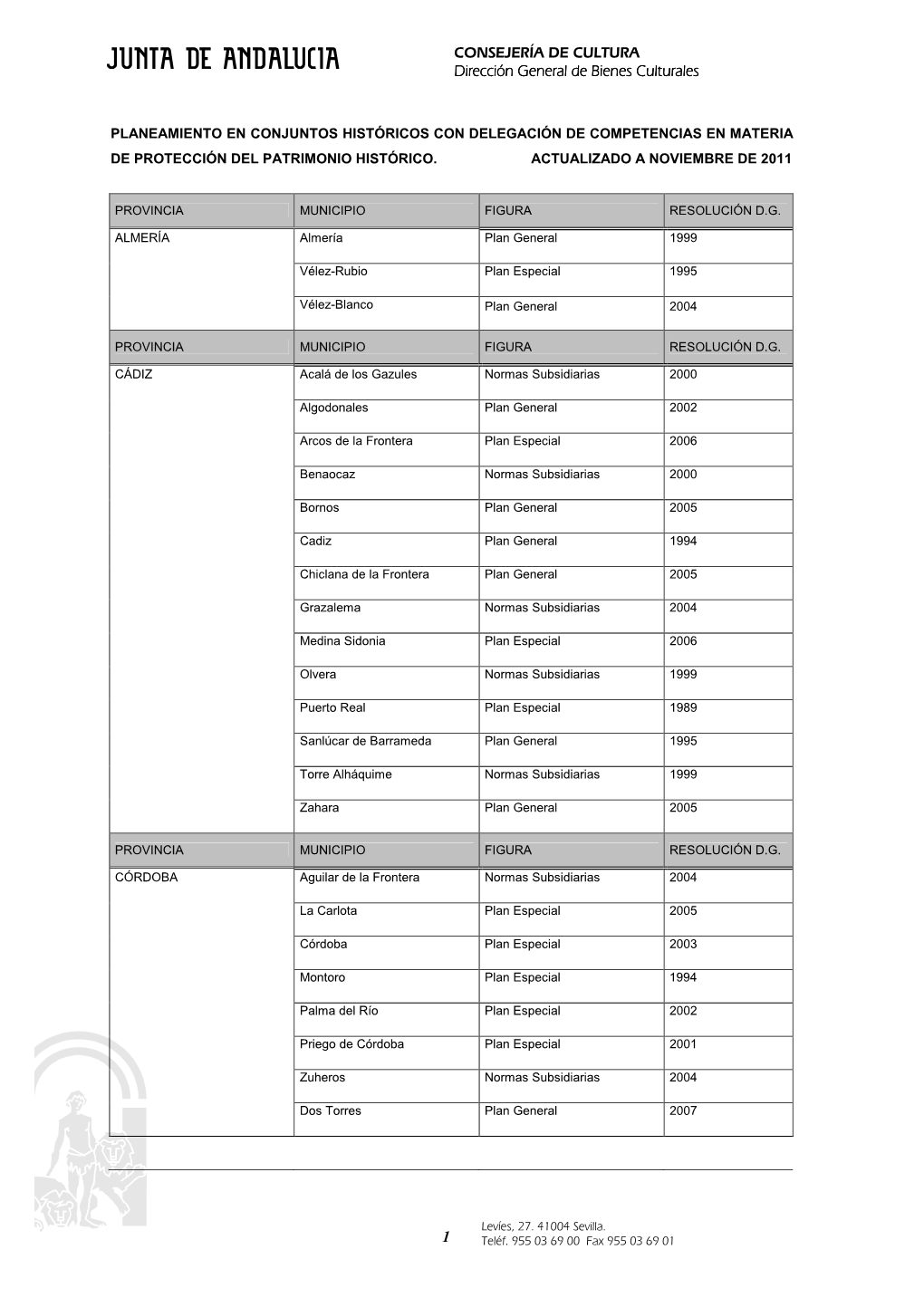 PLANPROT Noviembre 2011 Ch