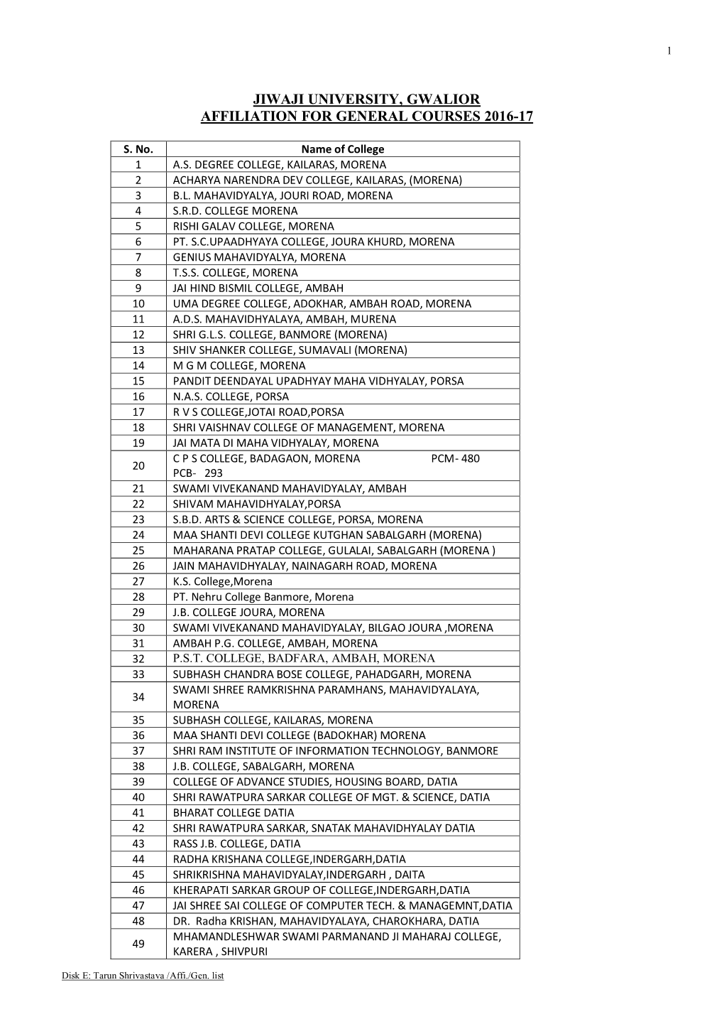 Affiliated General College List 2016-17