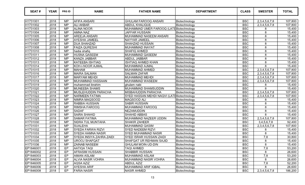 S.No Account No Student Name Father's Name