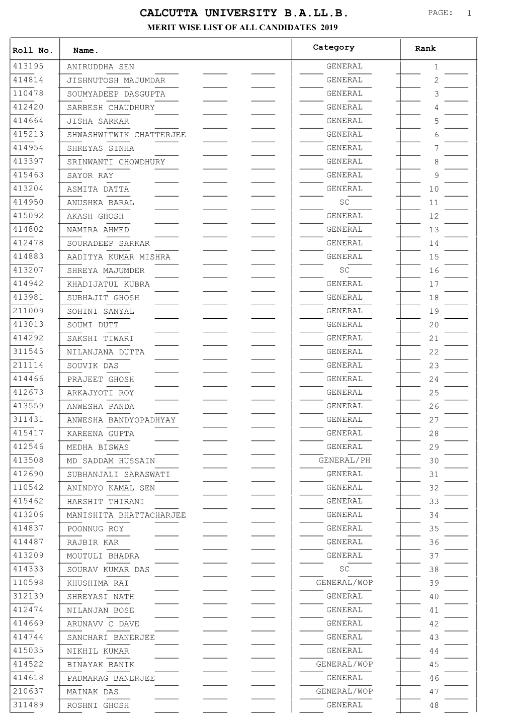 Calcutta University B.A.Ll.B. Page: 1 Merit Wise List of All Candidates 2019