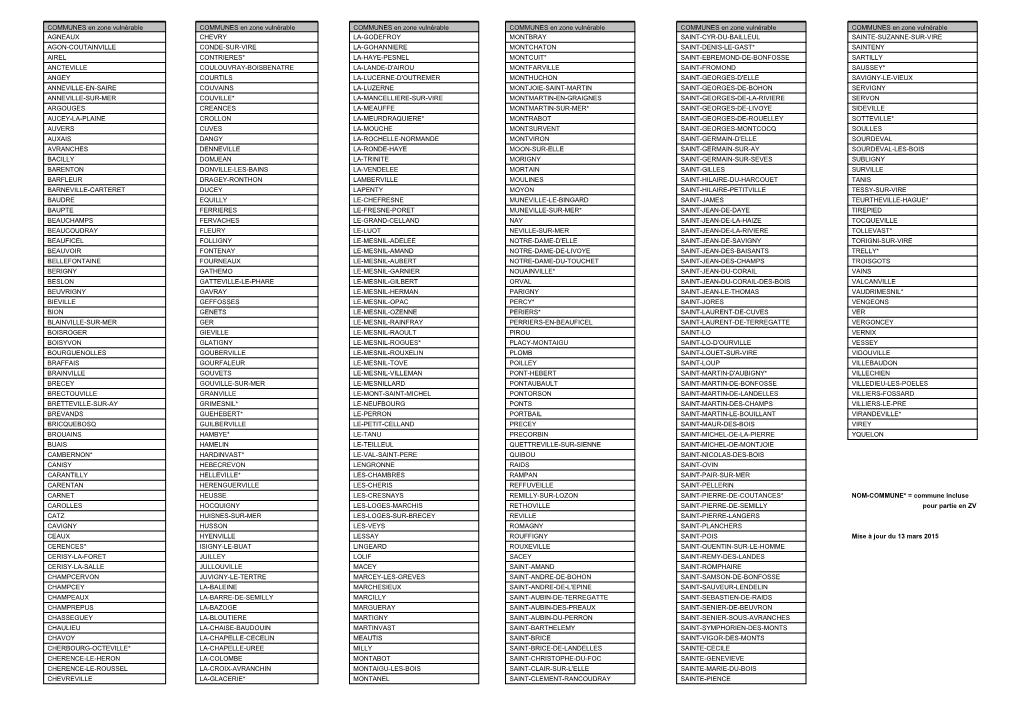 COMMUNES En Zone Vulnérable