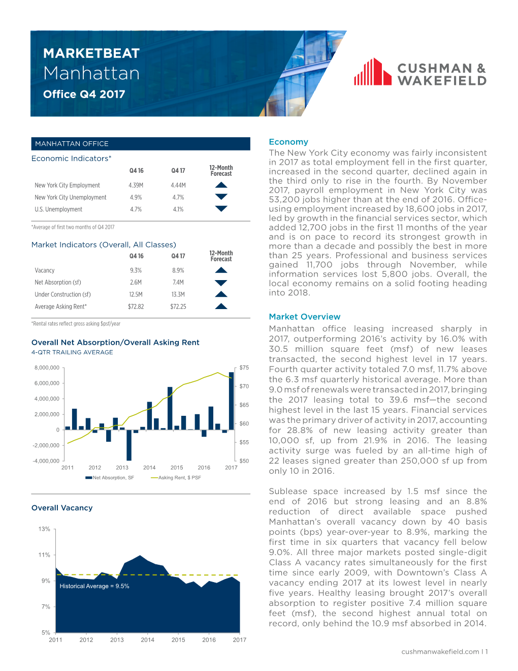 Manhattan Office Q4 2017