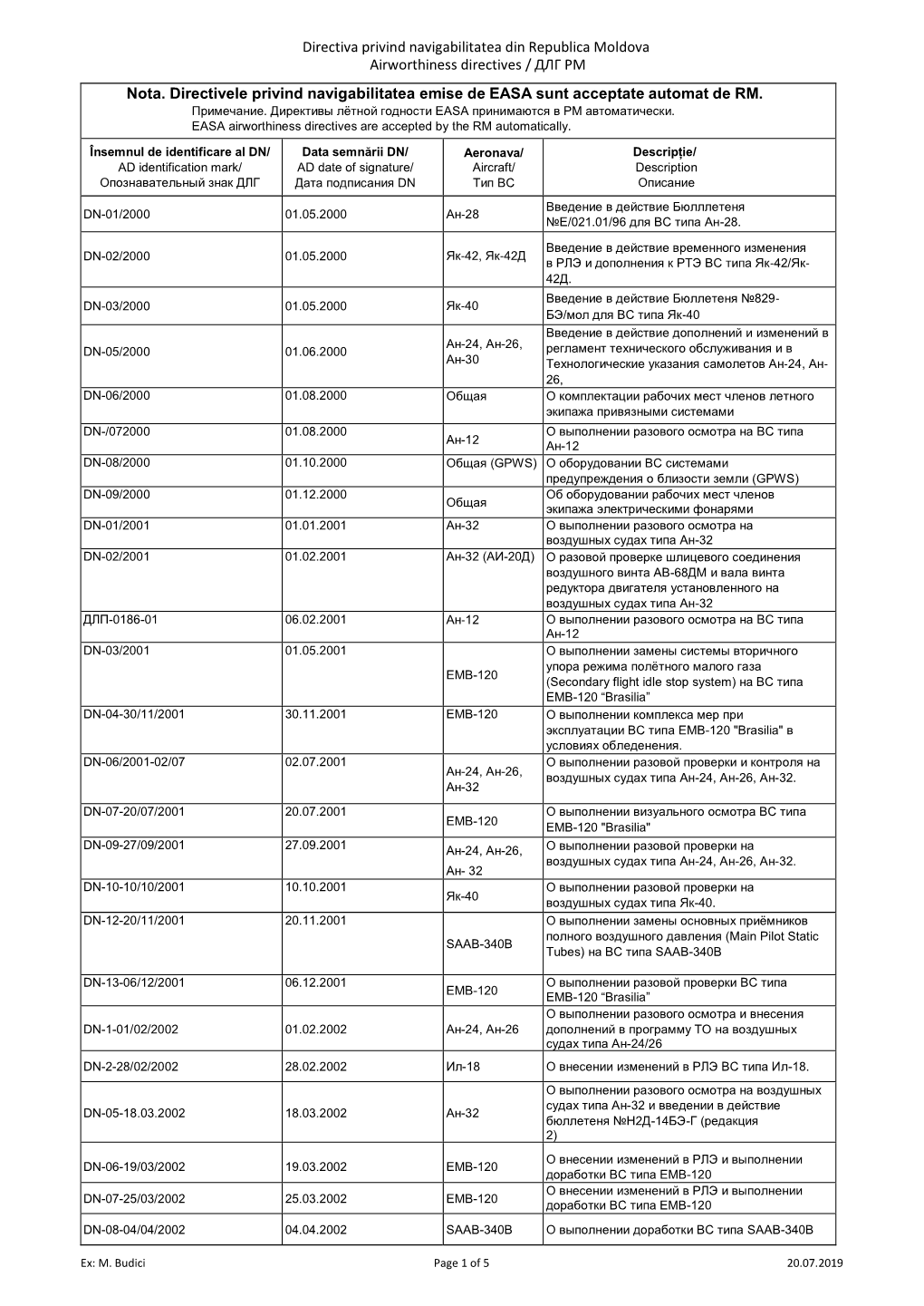 Directiva Privind Navigabilitatea Din Republica Moldova Airworthiness Directives / ДЛГ РМ of the Republic of Moldova Nota