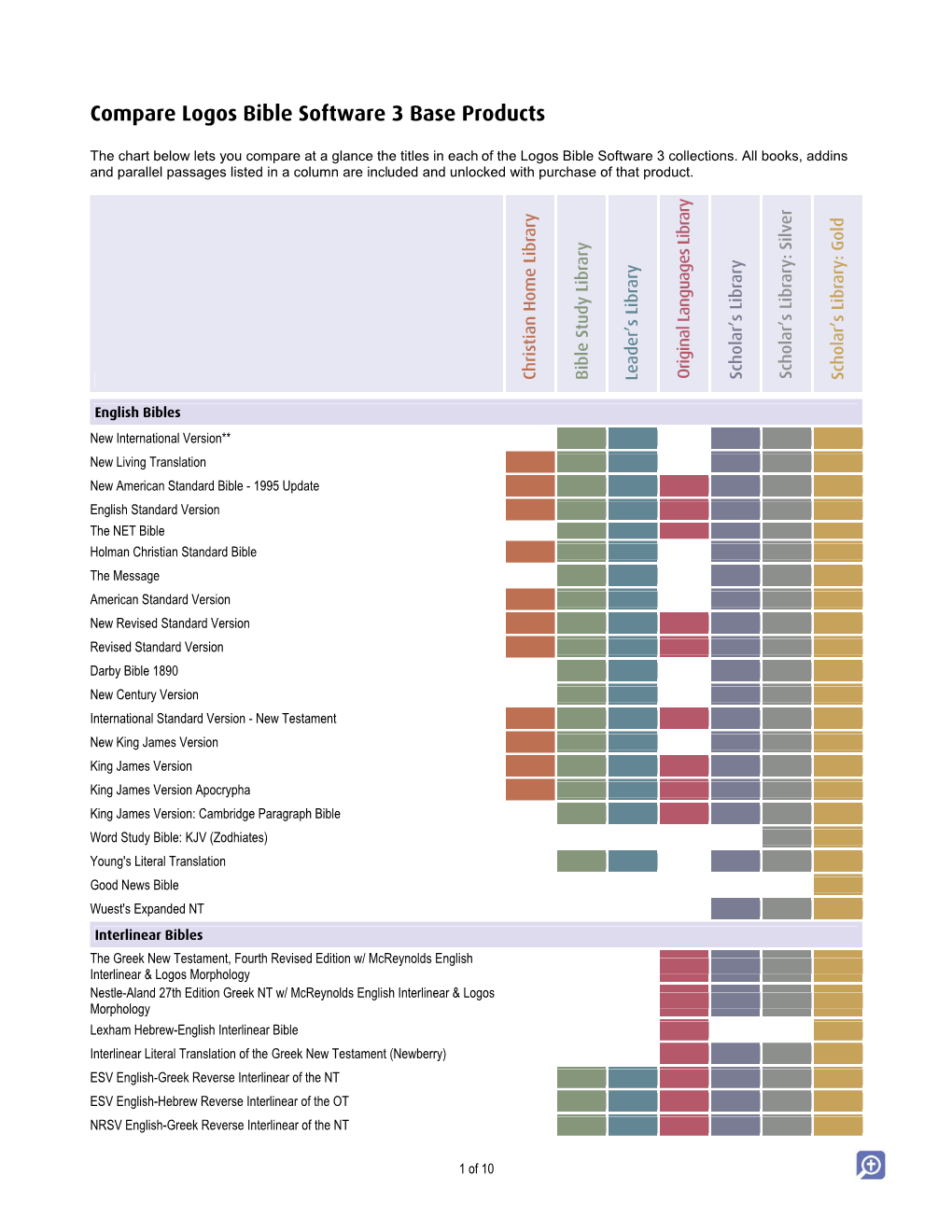 Compare Logos Bible Software 3 Base Products