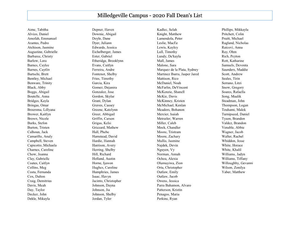 Milledgeville Campus - 2020 Fall Dean's List