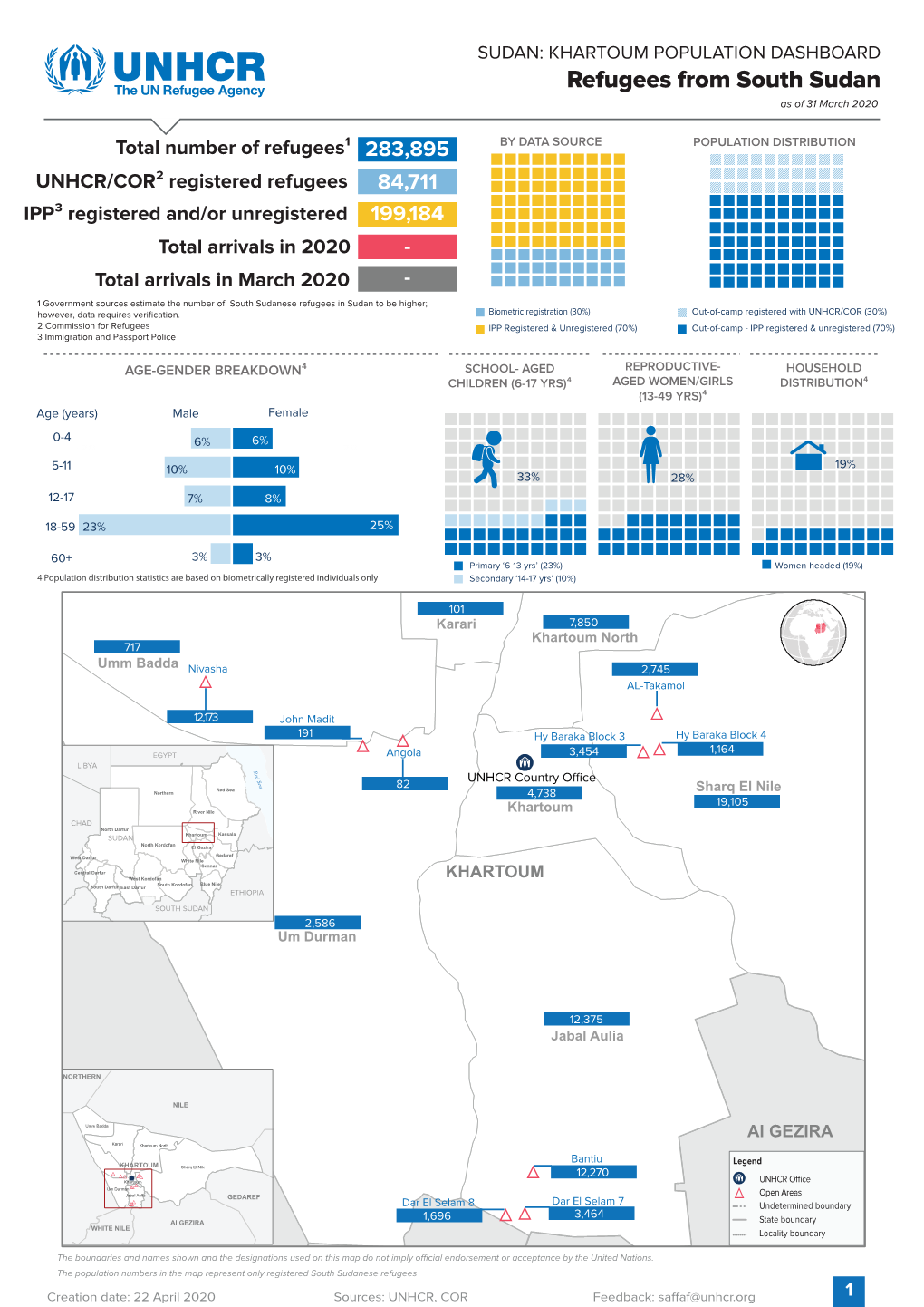 Refugees from South Sudan As of 31 March 2020