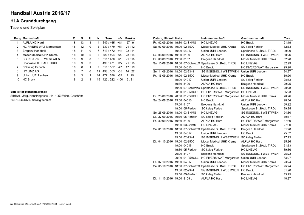 Handball Austria 2016/17 HLA Grunddurchgang Tabelle Und Spielplan