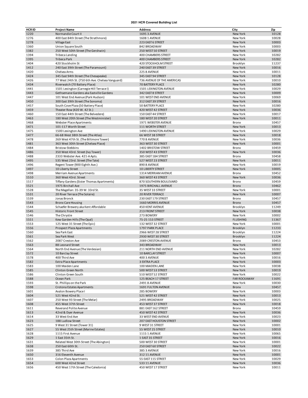 2021 HCR Covered Building List