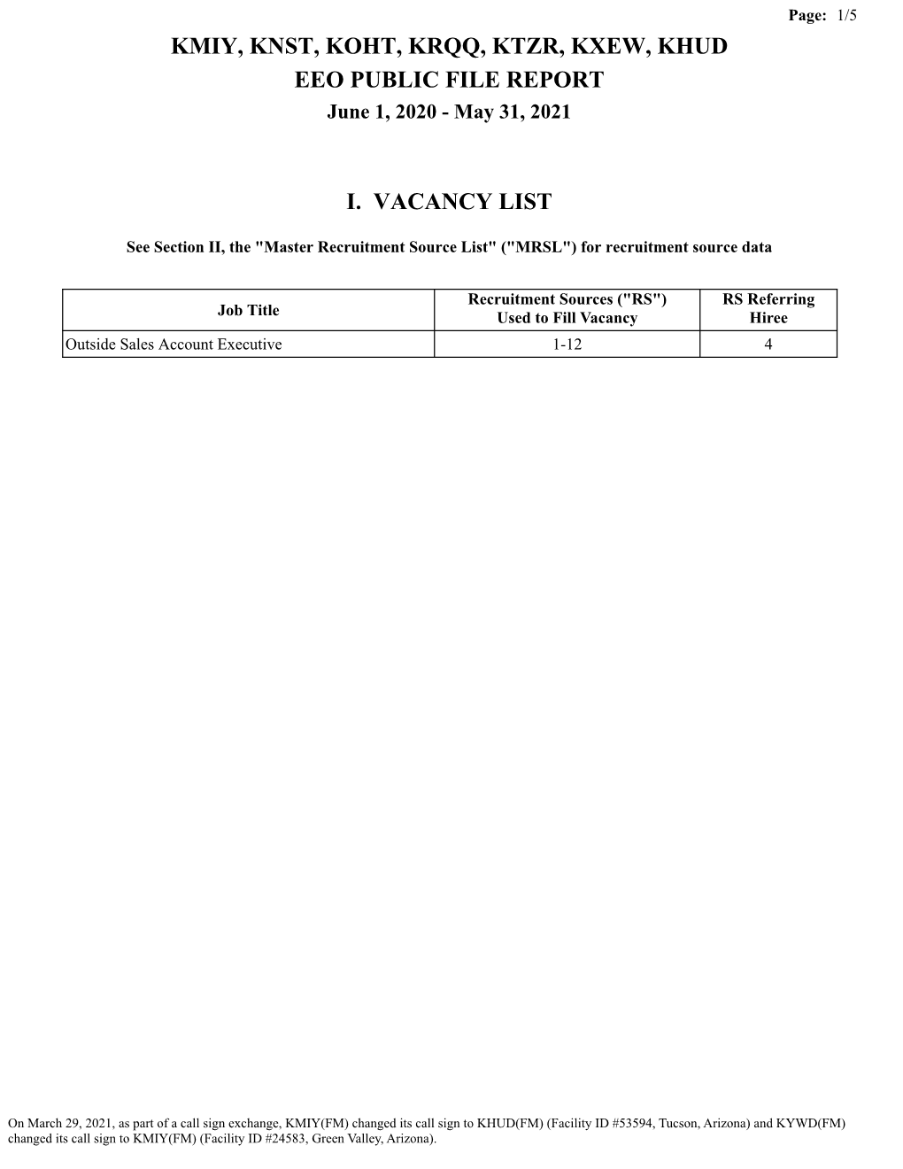 Kmiy, Knst, Koht, Krqq, Ktzr, Kxew, Khud Eeo Public File Report I. Vacancy List