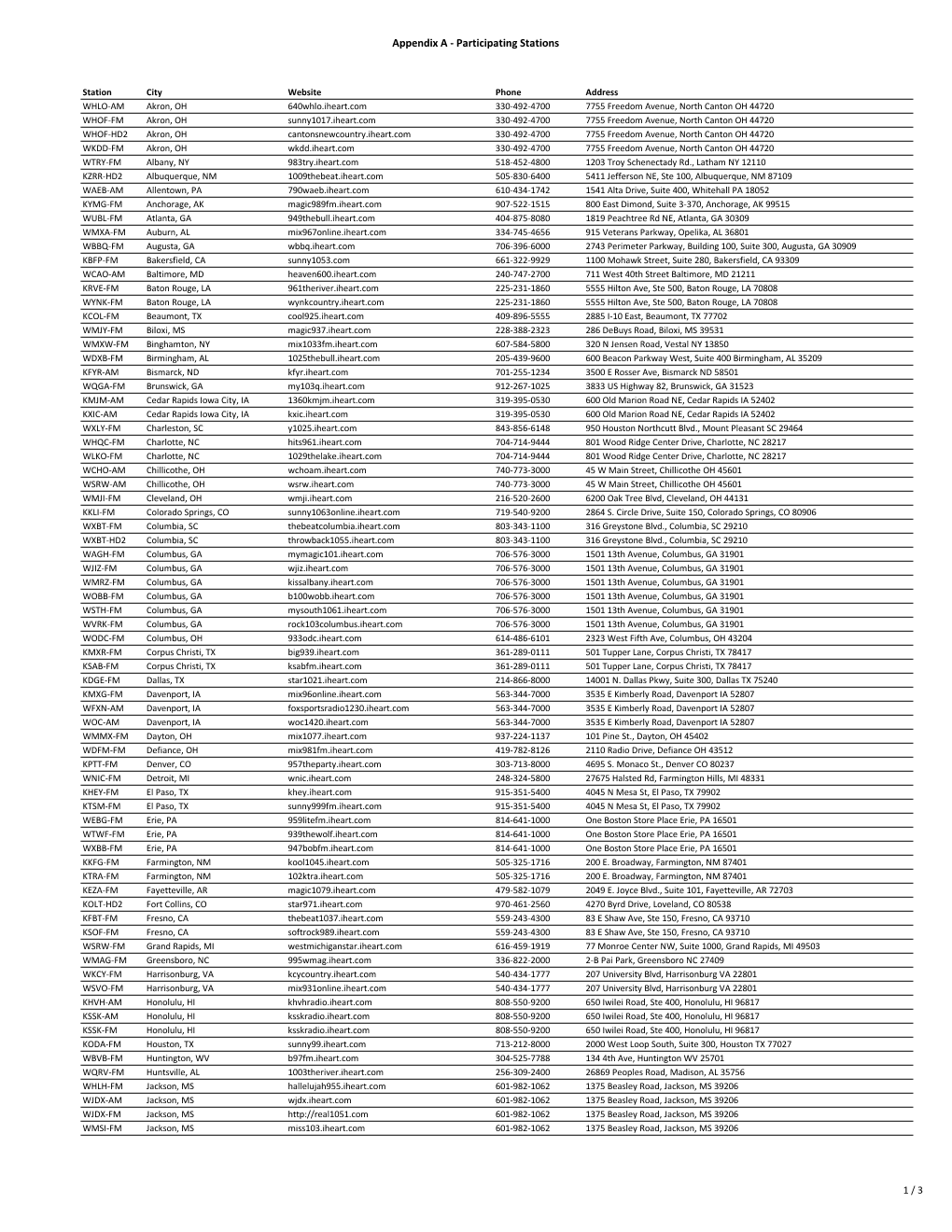 Appendix a - Participating Stations