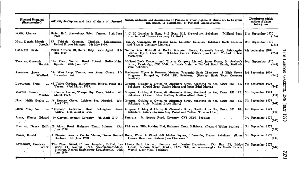 Name of Deceased (Surname First) Address, Description and Date of Death of Deceasednames, Addresses and Descriptions of Persons