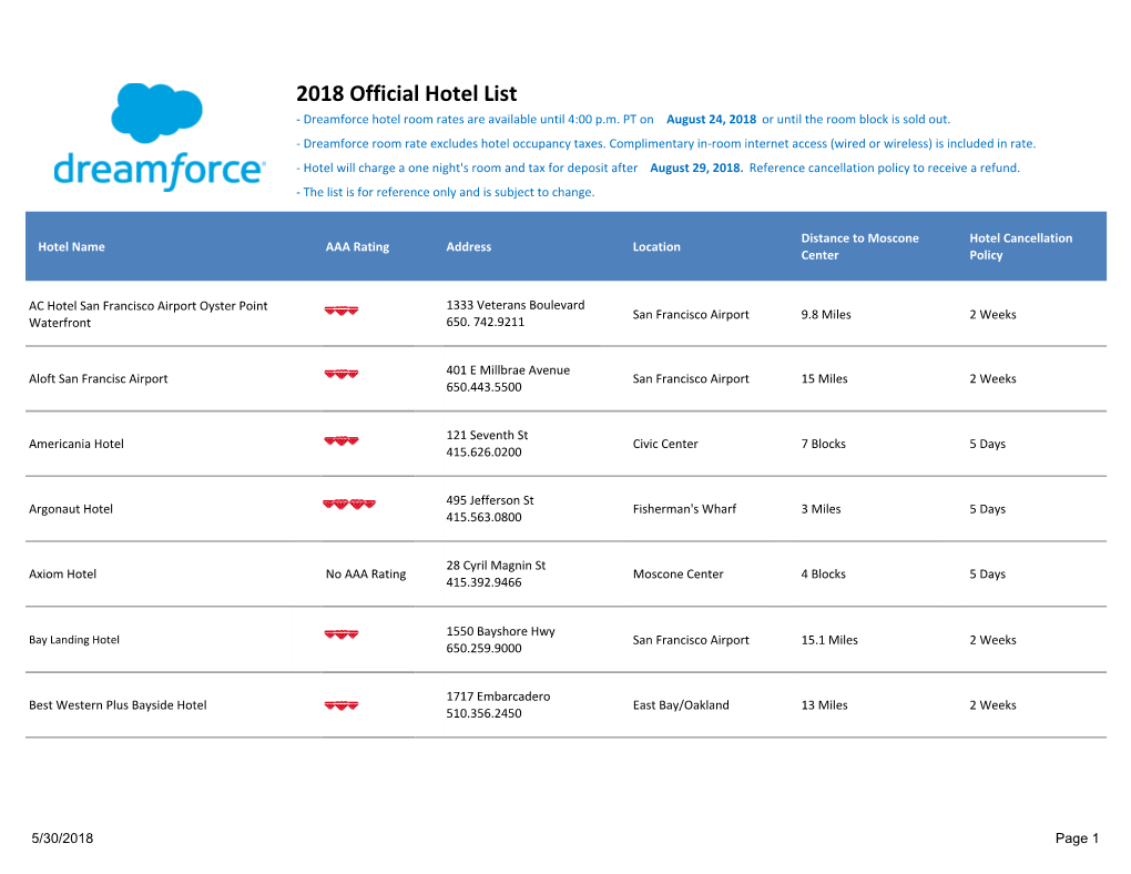 2018 Official Hotel List (Internal Use Only) - Dreamforce Hotel Room Rates Are Available Until 4:00 P.M