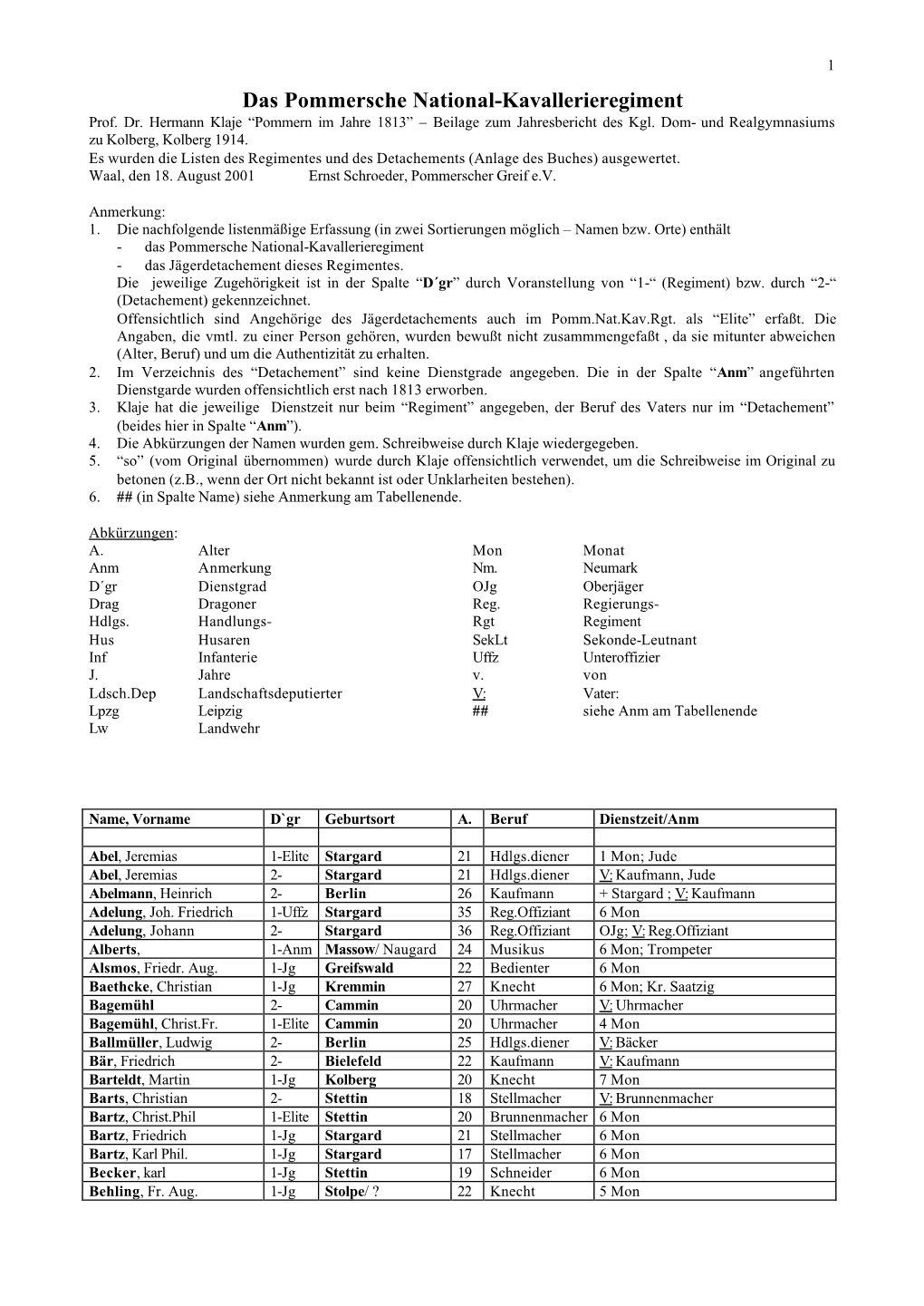 National-Kavallerieregiment Prof