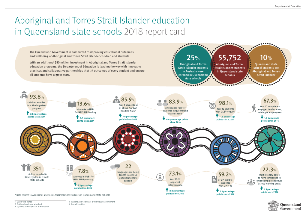 Aboriginal and Torres Strait Islander Education 2018 Report Card