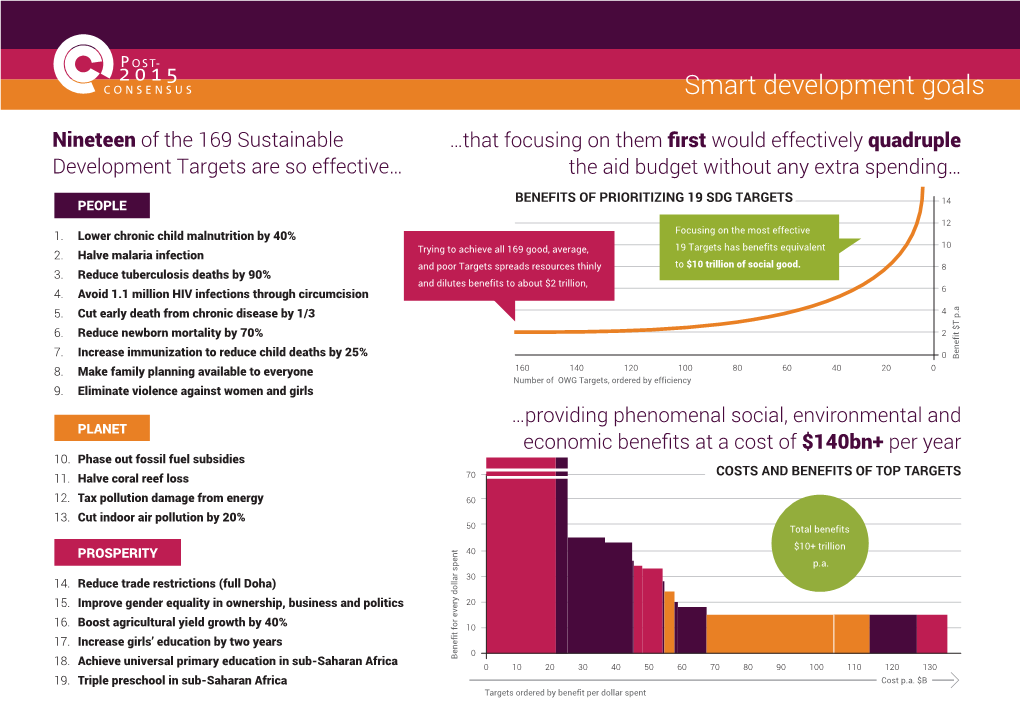 Smart Development Goals