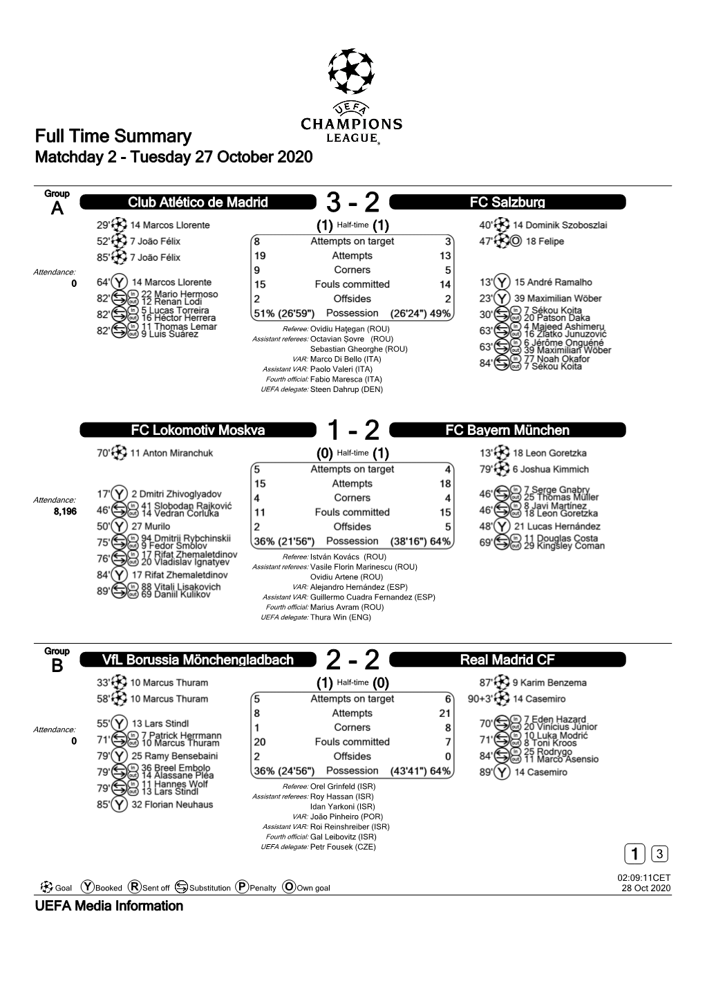 Full Time Summary Matchday 2 - Tuesday 27 October 2020