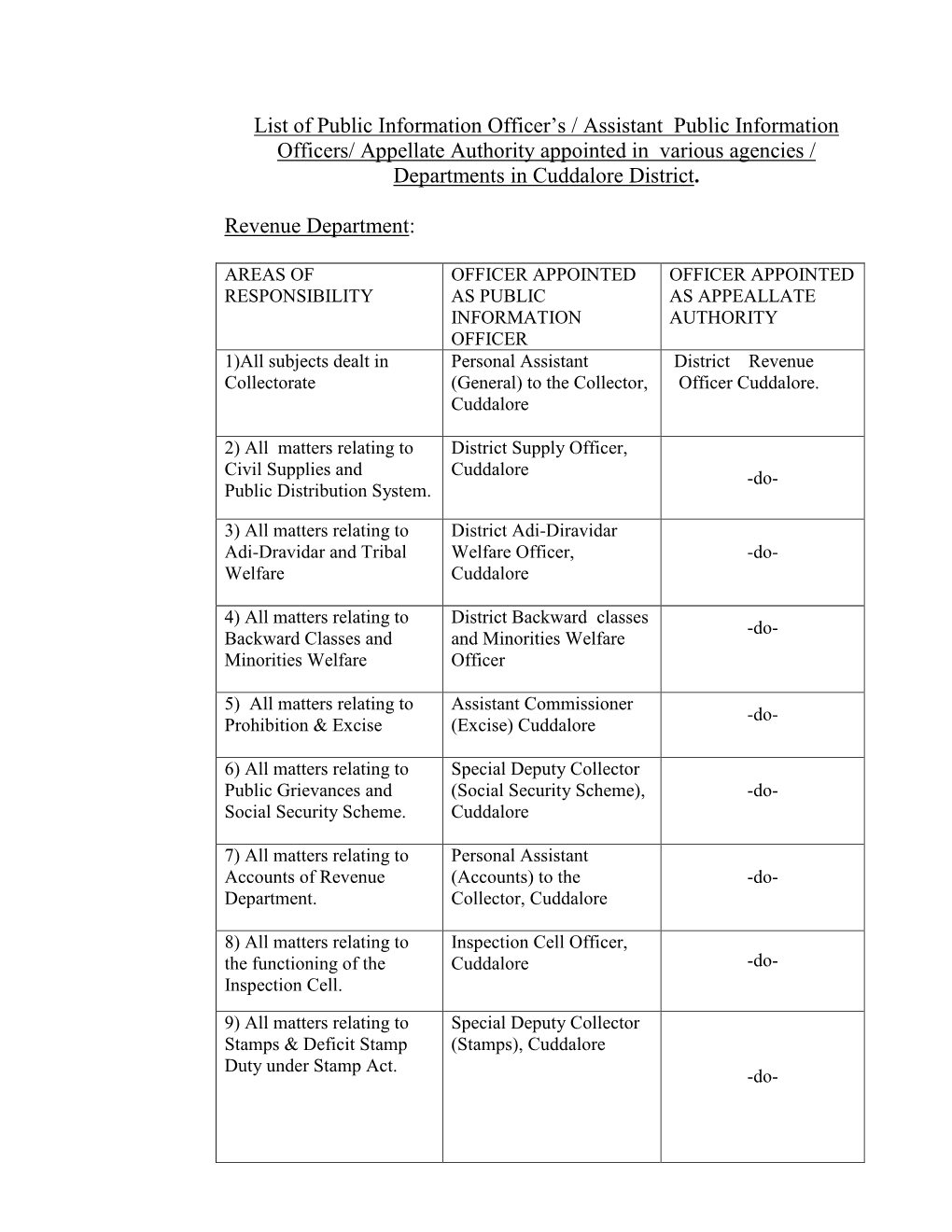 Pios and Appellate Authorities for O/O the District Collector, Cuddalore