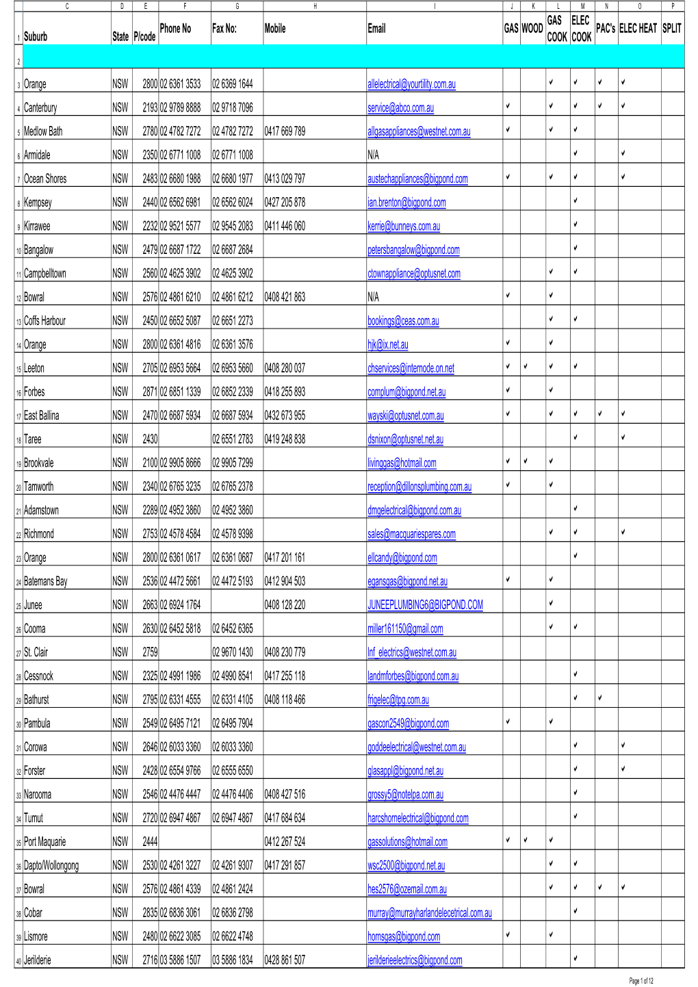 Mobile Email GAS WOOD GAS COOK ELEC COOK PAC's ELEC HEAT