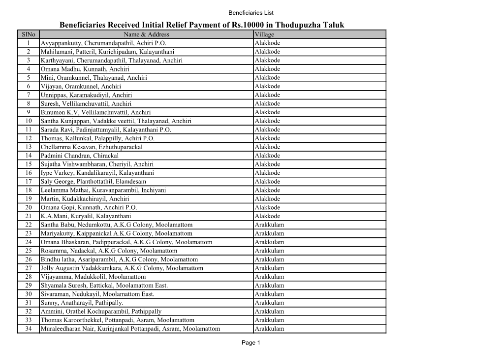 Beneficiaries Received Initial Relief Payment of Rs.10000 in Thodupuzha Taluk Slno Name & Address Village 1 Ayyappankutty, Cherumandapathil, Achiri P.O