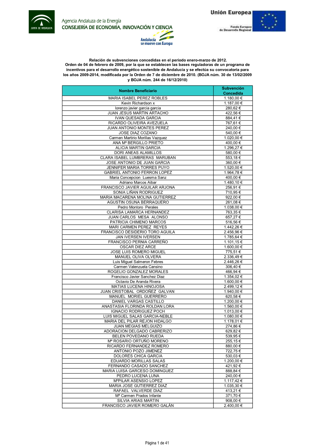 Relación De Subvenciones Concedidas Durante El Año 2012