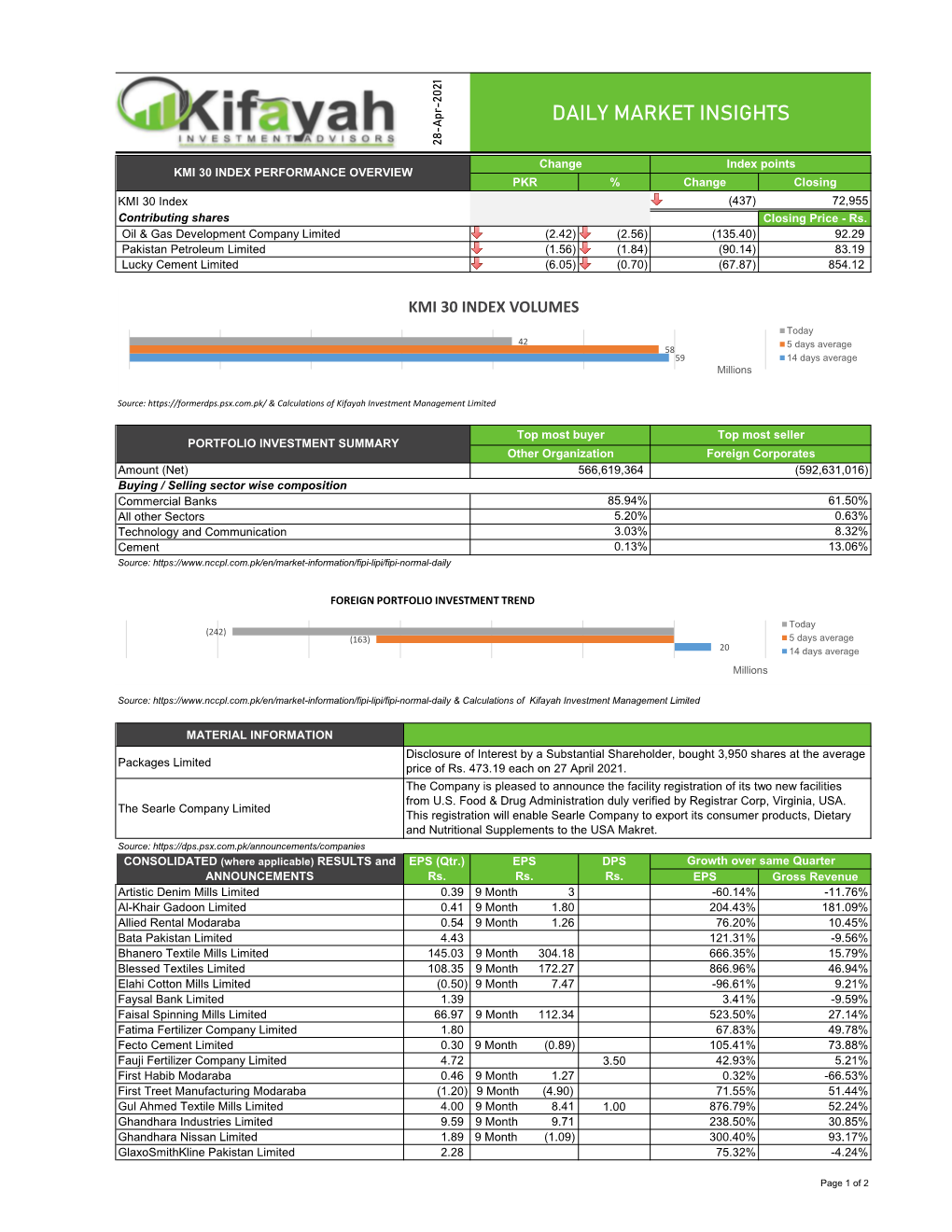 Kifayah Market Insights 28 April 2021