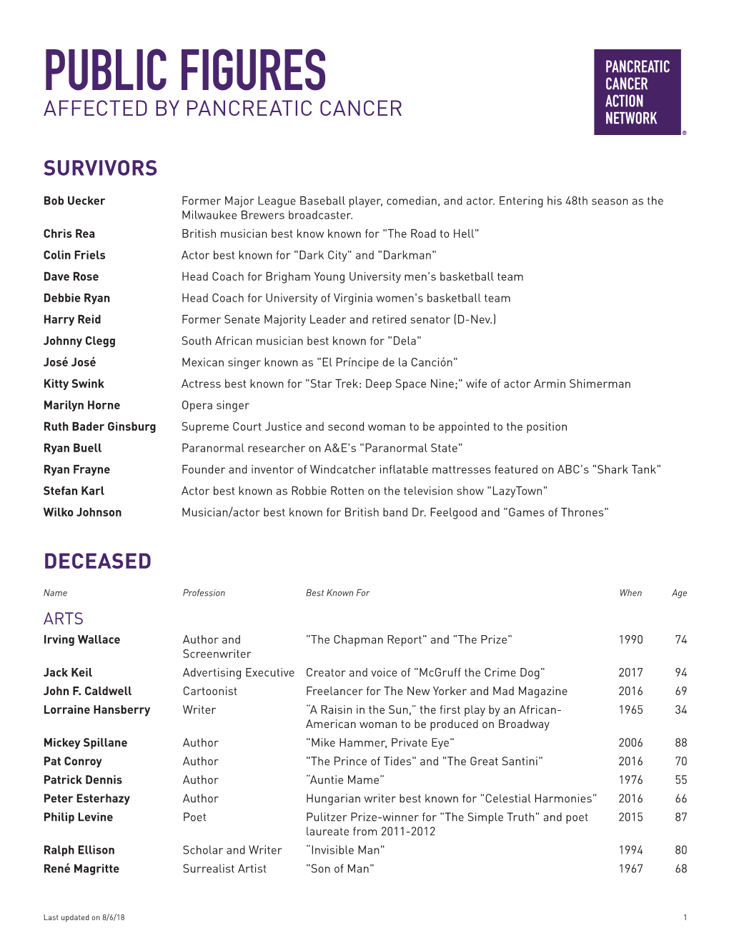 Public Figures Affected by Pancreatic Cancer