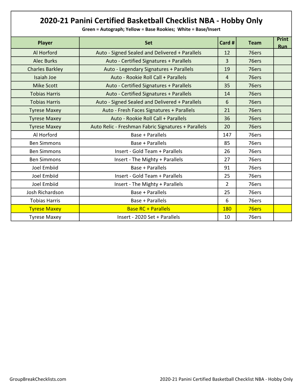 2019-20 Panini Certified Basketball Checklist