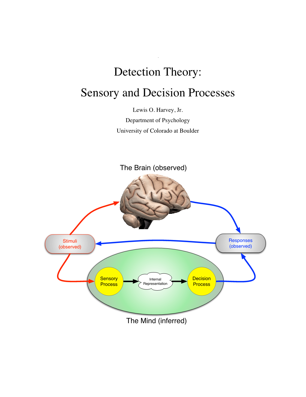 Detection Theory: Sensory and Decision Processes