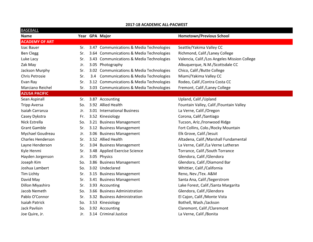 Academic All-Pacwest 2017-18.Xlsx