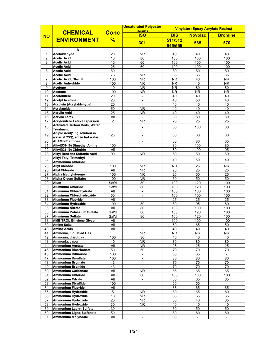 Orca Corrosion Chart