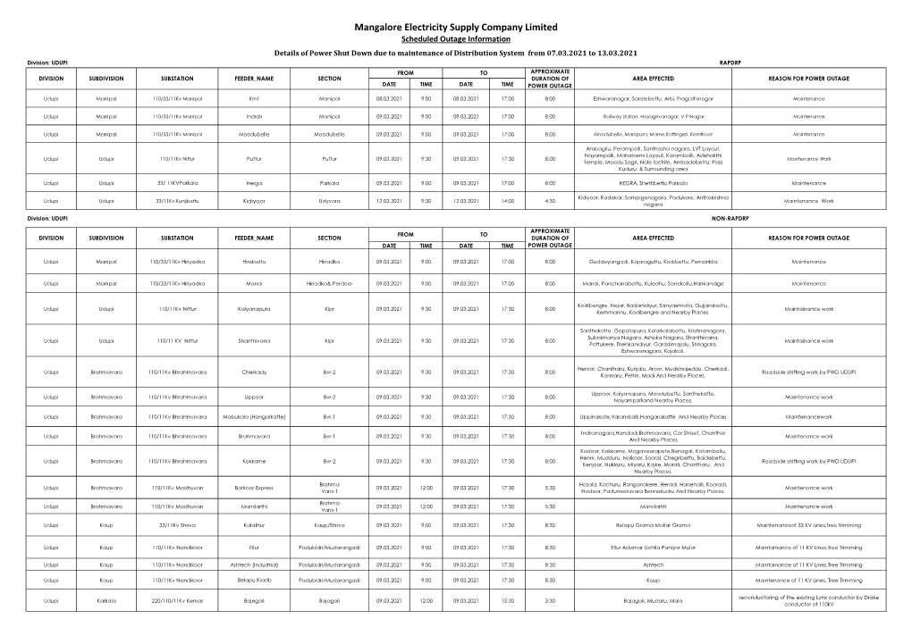 Mangalore Electricity Supply Company Limited