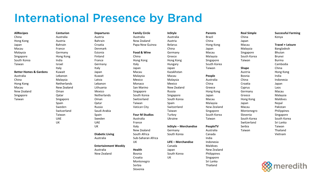 International Presence by Brand