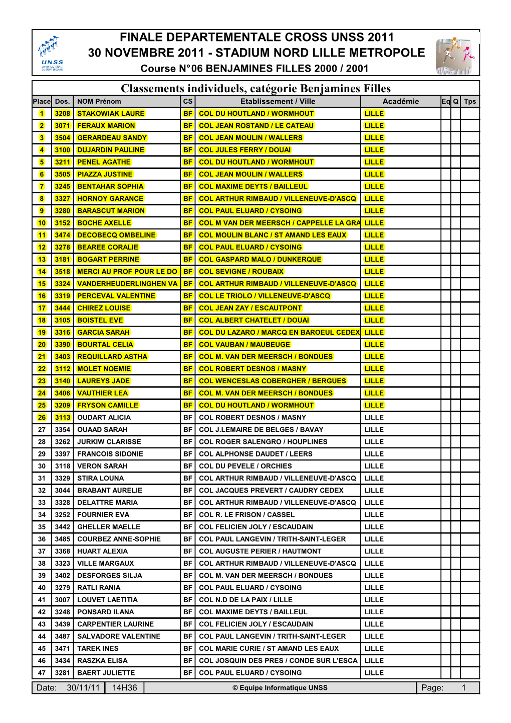 Classements Individuels, Catégorie Benjamines Filles Place Dos