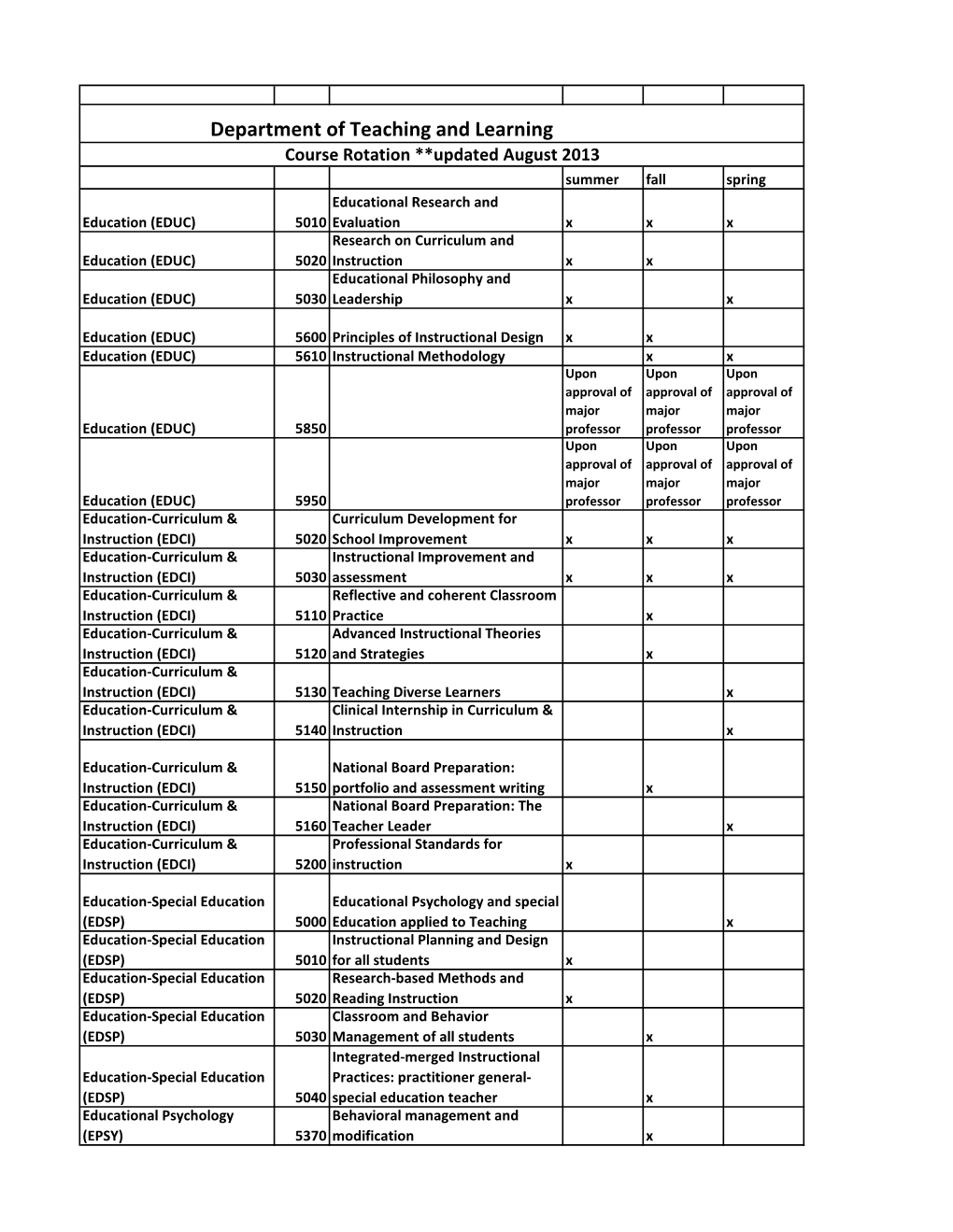 Department of Teaching and Learning