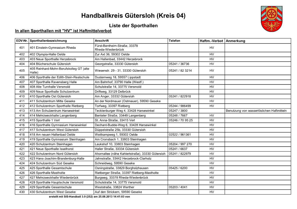 SIS-Handball 3.9 (252) Am 25.08.2013 14:41:03 Von Handballkreis Gütersloh (Kreis 04) Liste Der Sporthallen in Allen Sporthallen Mit ''HV'' Ist Haftmittelverbot