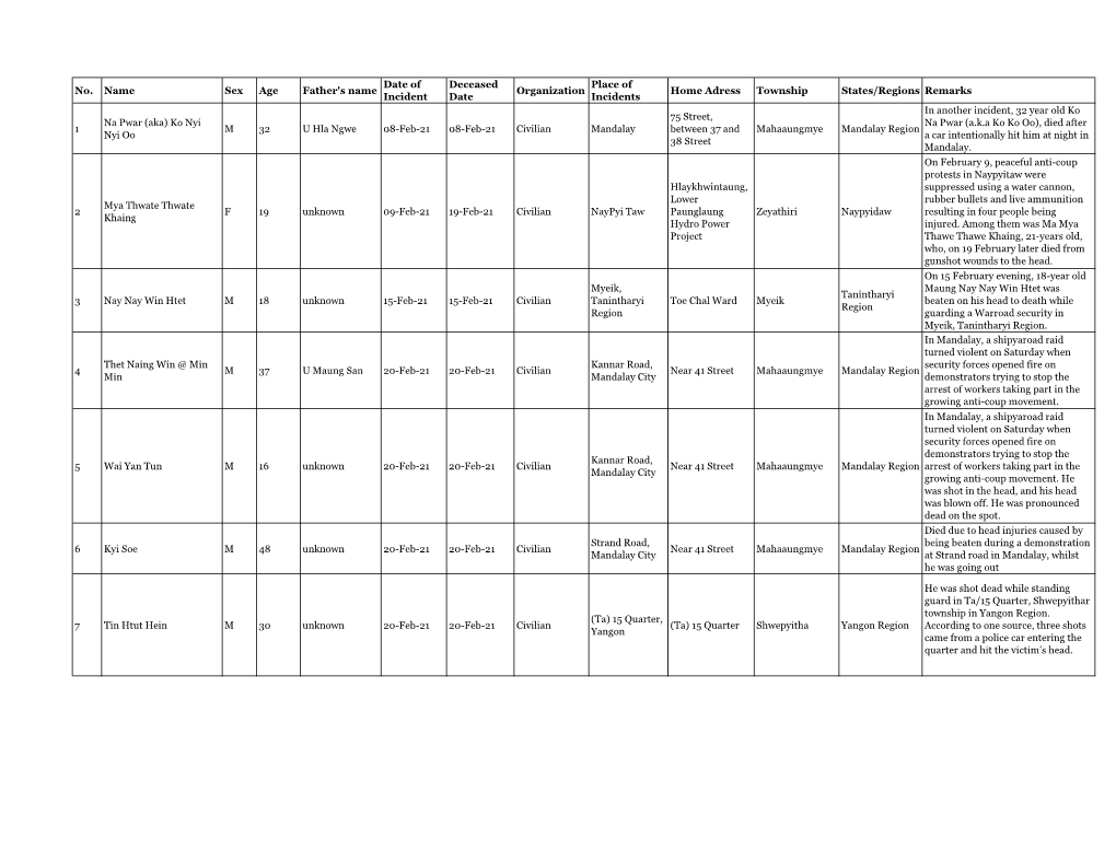 Recent Fatality List for June 26, 2021 (English)