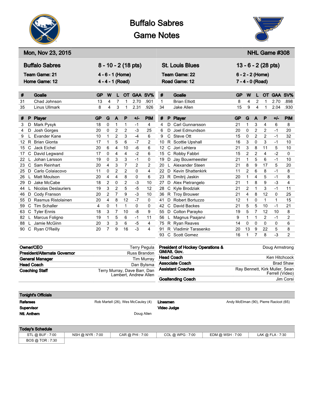 Buffalo Sabres Game Notes