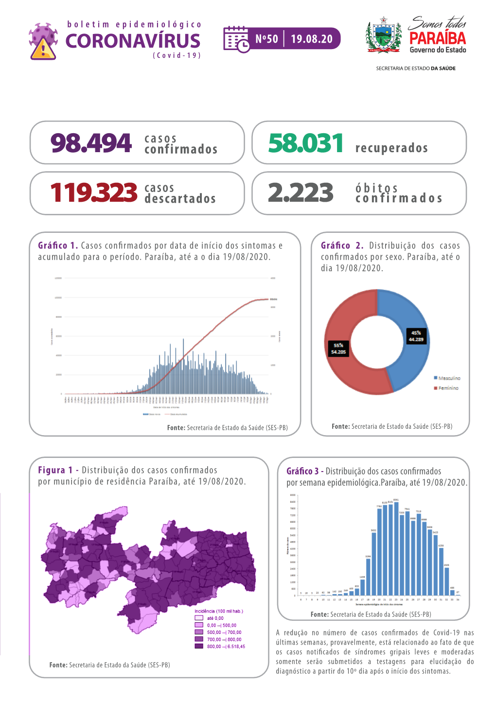 Boletim Epidemiologico Covid19 N50 1908 (2).Pdf