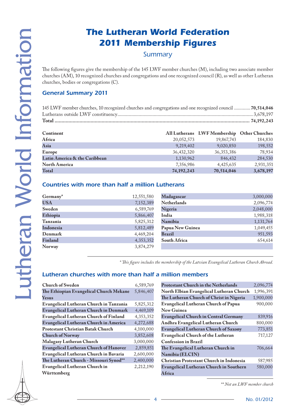 LWF 2011 Statistics | Summary
