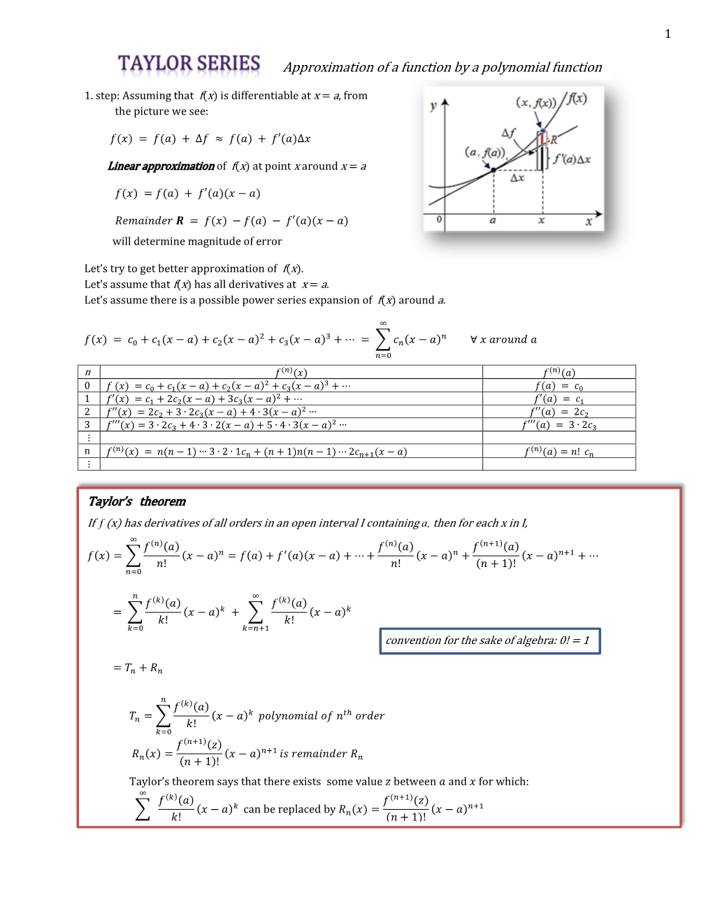 Approximation of a Function by a Polynomial Function