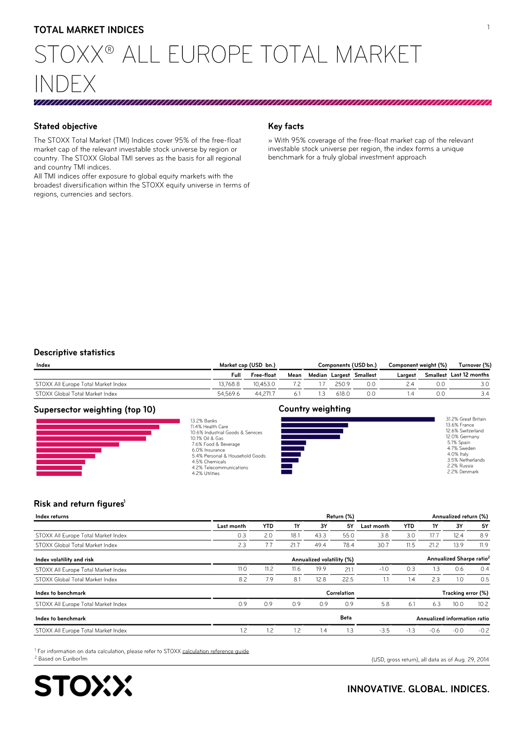 Stoxx® All Europe Total Market Index