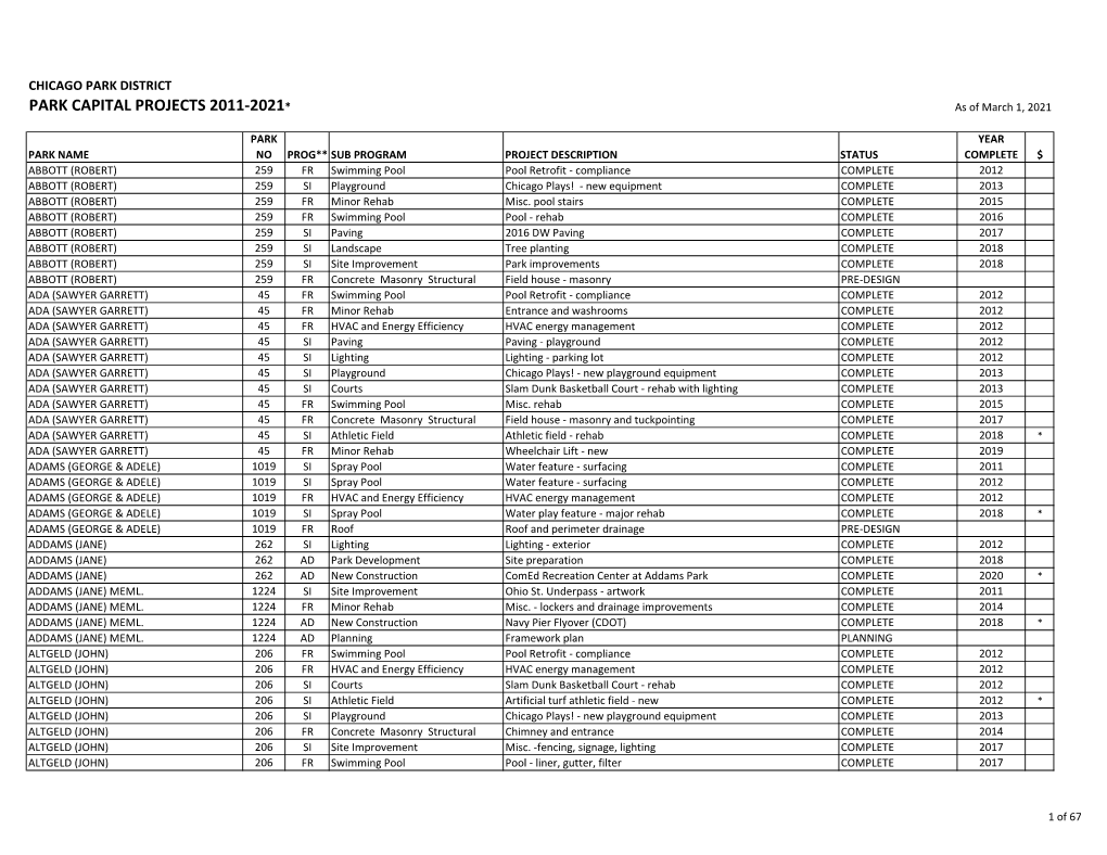 Table Version Website 031621.Xlsx